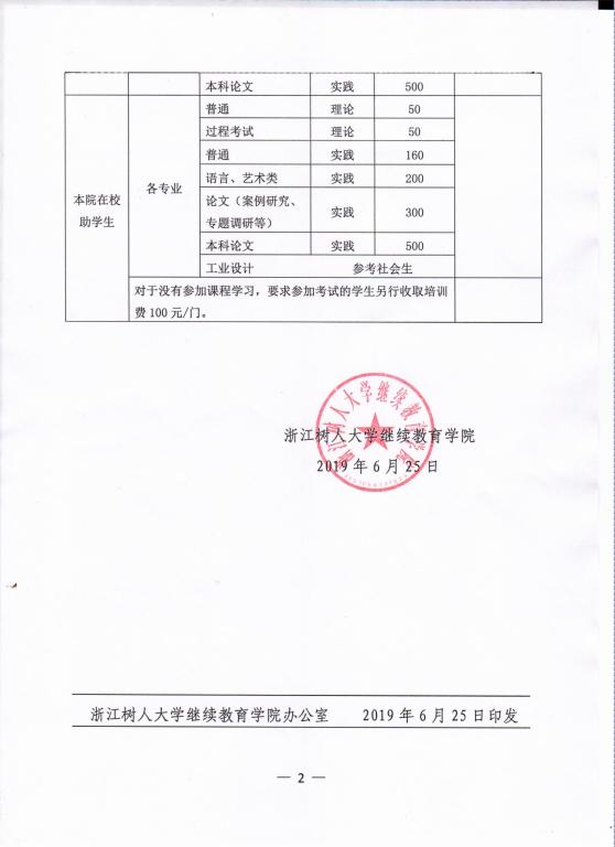 2020年浙江樹人學院繼續(xù)教育學院主考專業(yè)收費標準2