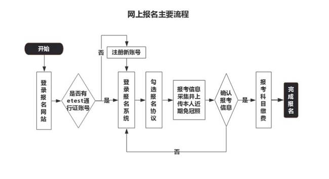 2020年9月浙江省全國計(jì)算機(jī)等級考試（NCRE）考生報(bào)名公告