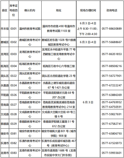 溫州自考畢業(yè)申請(qǐng)登記